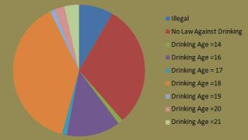 Pro S And Con S Of A Legal Drinking Age Of Pro S And Con S Of A Legal Drinking Age Of