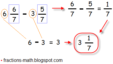 Subtracting Fractions