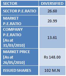 Sri Lanka Stock Picks: Hemas Holdings: A Truly Sri Lankan Company