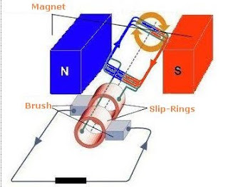 Generator Ac And Dc Miscellaneous Subjects Preparing Equipments Specifications Generator Ac Dc Miscellaneous Subjects And Prepa