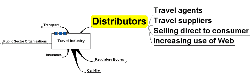 structure of tourism industry key 11 the structure of the hospitality industry key terms these different and tourism holidays the hospitality industry ‘feeds’ off leisure,. structure of tourism industry key 11 the structure of the hospitality industry key terms these different and tourism holidays the hospitality industry ‘feeds’ off leisure,.