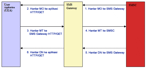 [smsgatewayApi.gif]