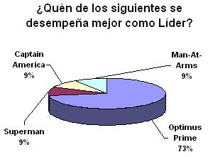 Resultados - Encuesta #5