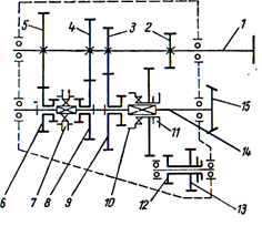 Scoala De Soferi Trotus Brasov Transmisia Automobilului