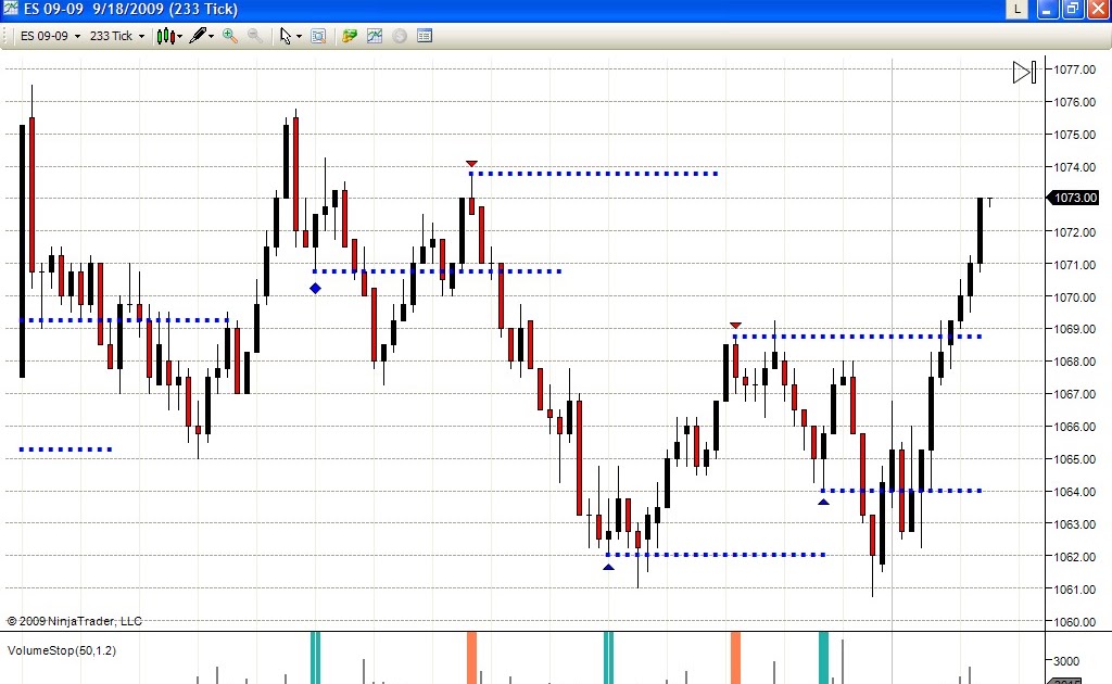 Bigmiketrading.com ninjatrader indicators