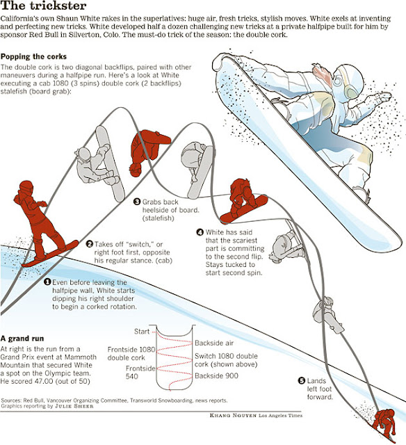 The Infographic Olympics The methods the mainstream press used to