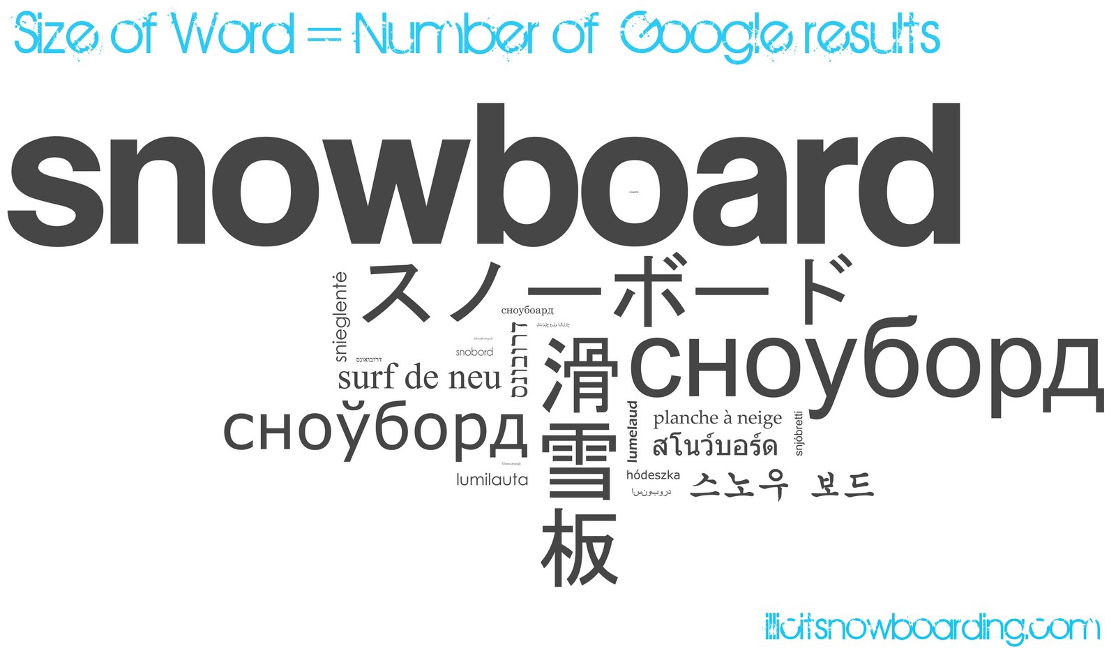91 Words for Snowboard The different words for snowboard around the