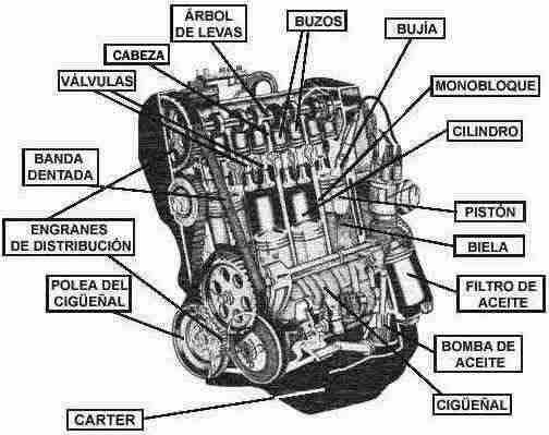 motor de combustion