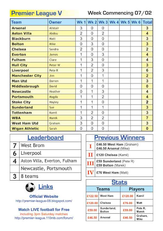 Latest Scores