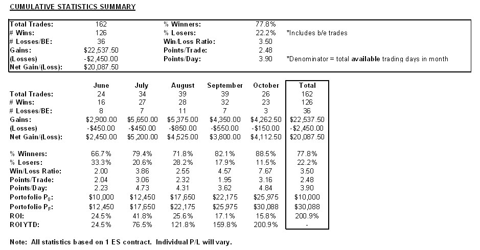 [Cumulative+Statistics.bmp]