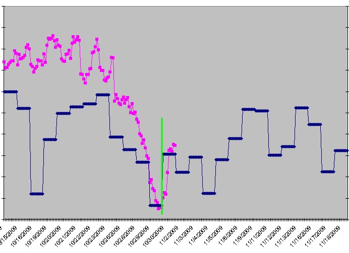 [ES+Forecast+Transposed.bmp]