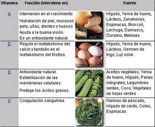 tipos de vitaminas