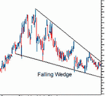 Falling Wedge