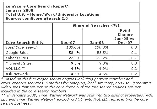 [Jan2008ComScore.bmp]