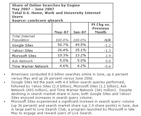 [June2007ComScore.bmp]