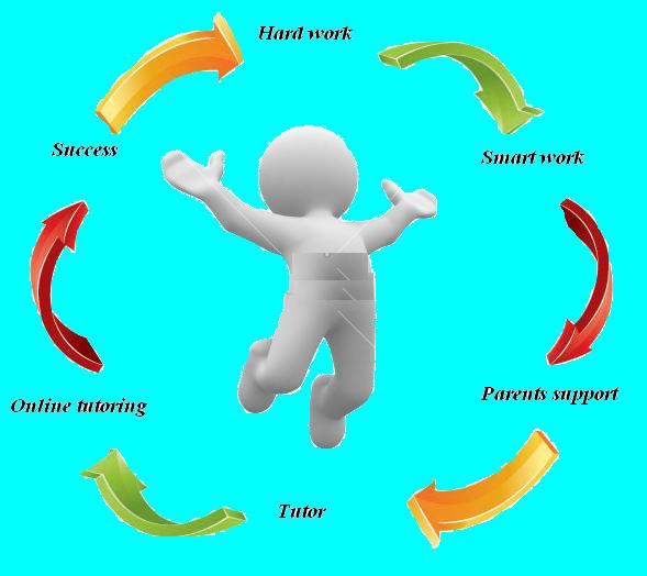 take free calculus help