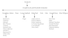 Family Tree