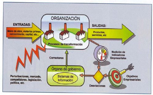 [ControlEnBusinessIntelligence.jpg]
