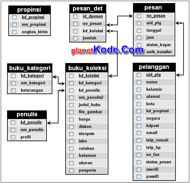 Artikel Teknik Informatika