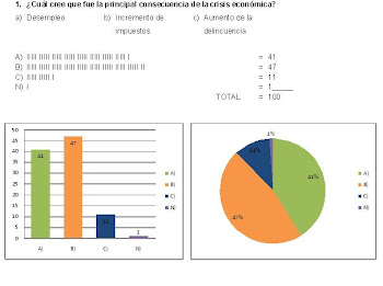 3-¿Cual cree fue la principal consecuencia de la crisis economica?