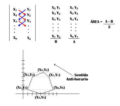 FORMULA GEOMETRIA formula geometria:
