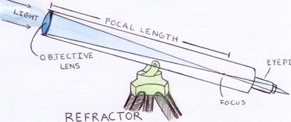 refractor.jpg
