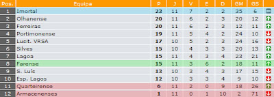 Classificação Geral Juvenis