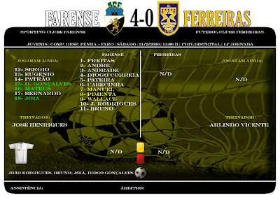 Juvenis Farense 4-0 Ferreiras