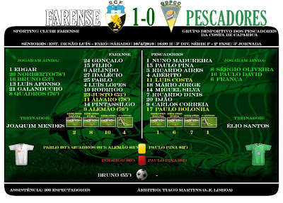 Farense 1-0 Pescadores