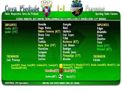 Cova da Piedade 1-1 Farense