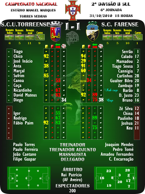 Ficha | Torreense-Farense