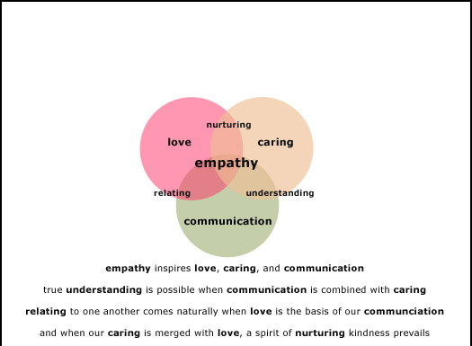 empathy meaning