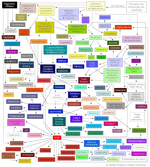 Grafico das religiões.