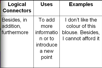 connecting words used in essay writing connecting words used in essay writing
