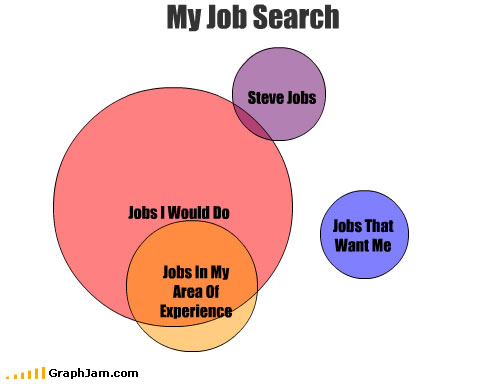 [song-chart-memes-job-search.jpg]