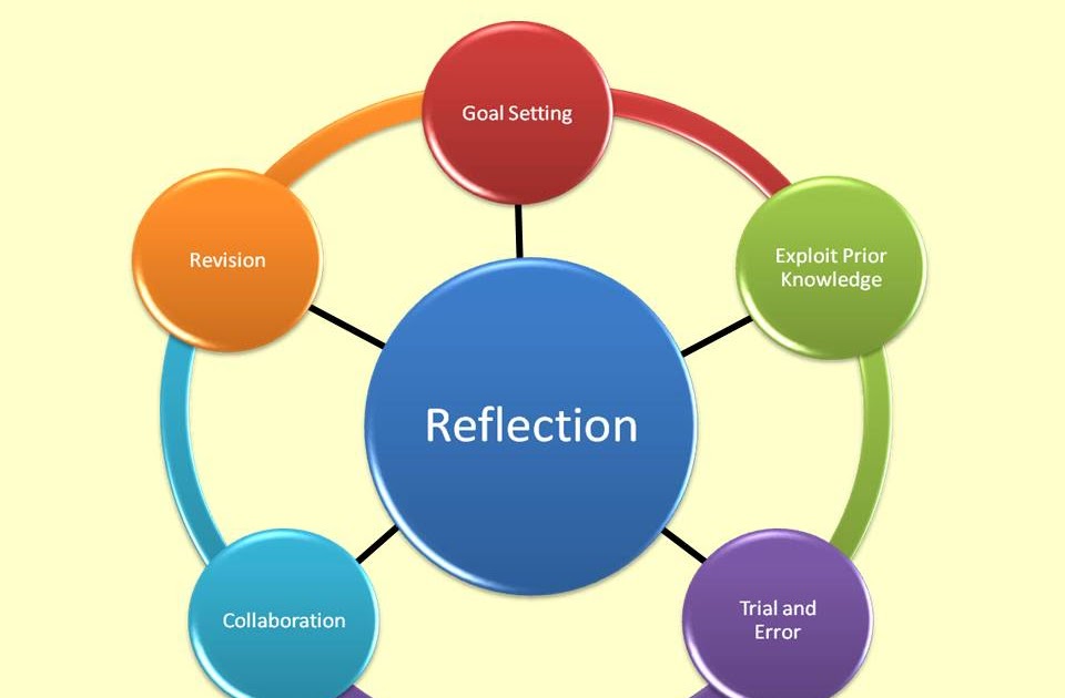 Digital Tools for Teachers Ever thought about how YOU learn?