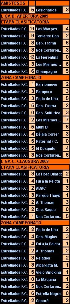 Temporada '09