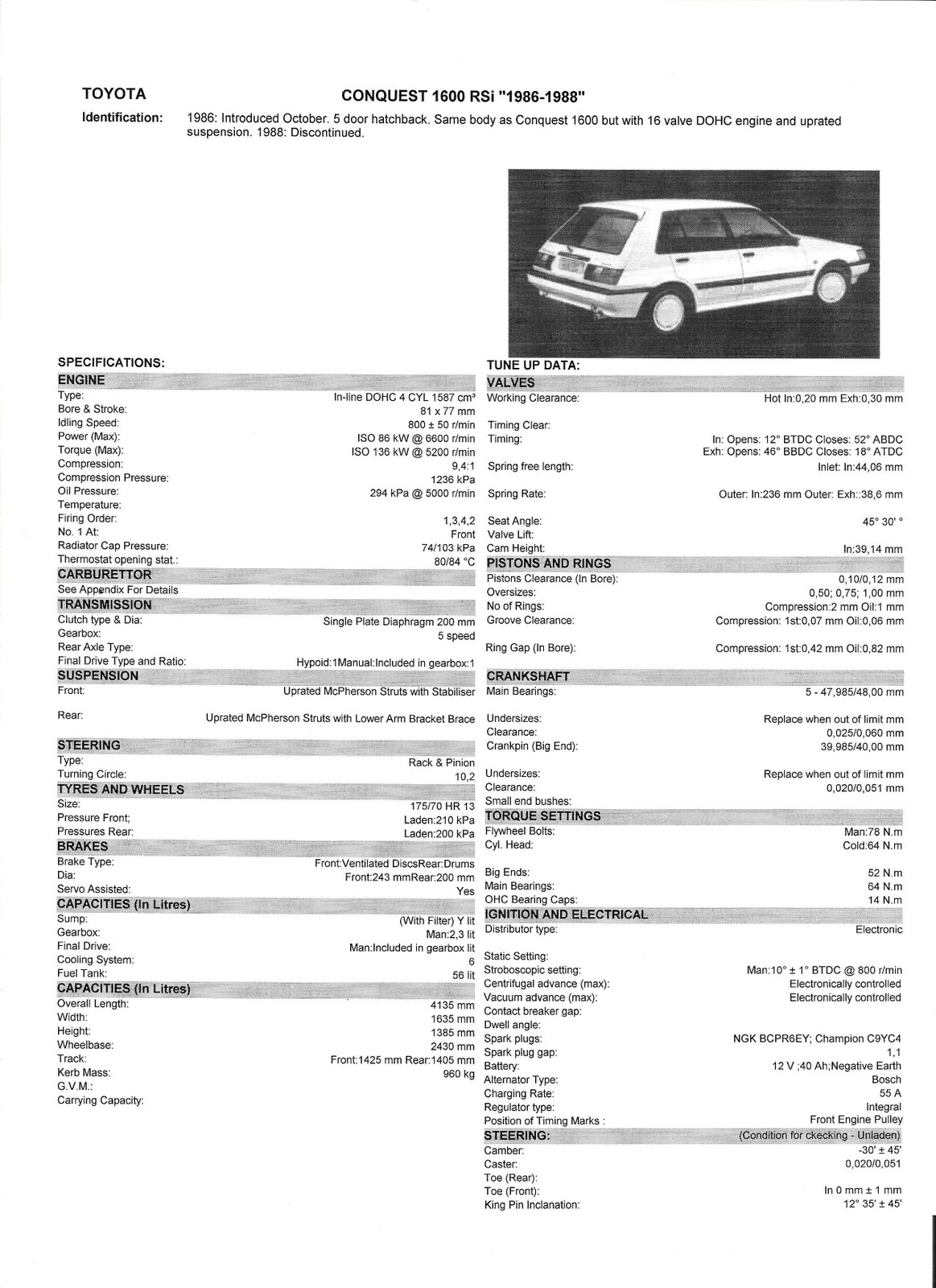 The RSI Registry Mead & McGrouther's Data Digest
