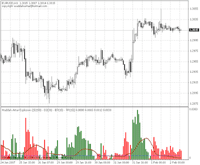 Waddah attar explosion forex