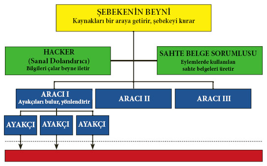 Ne mutlu Türküm diyene!: BANKA HESAPLARINDAN İNTERNET YOLUYLA HIRSIZLIK