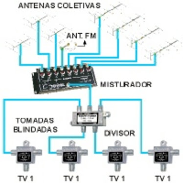 Antena Coletiva