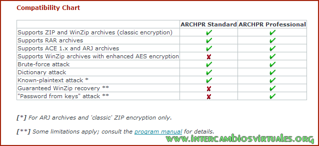 [Advanced.Archive.Password.Recovery.Professional.Edition.v4.50.Build.26-CAPTURA.png]