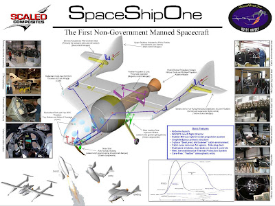 SpaceShipOne