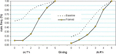 Experimental Results Natural Selection Of Beak Size Experimental Results Natural Selection Of Beak Size