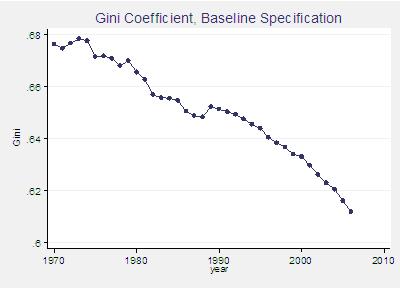 [gini+world.JPG]