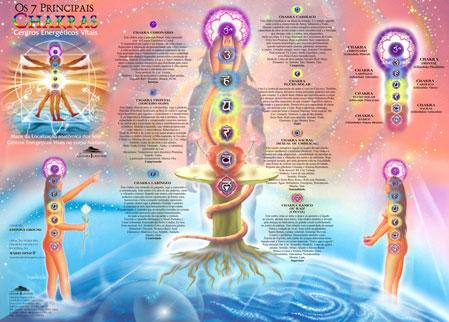 [Despertar++dos+chakras.JPG]