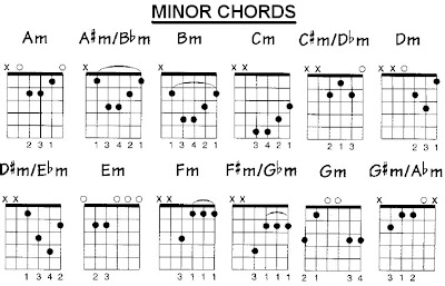 Minor Power Chords
