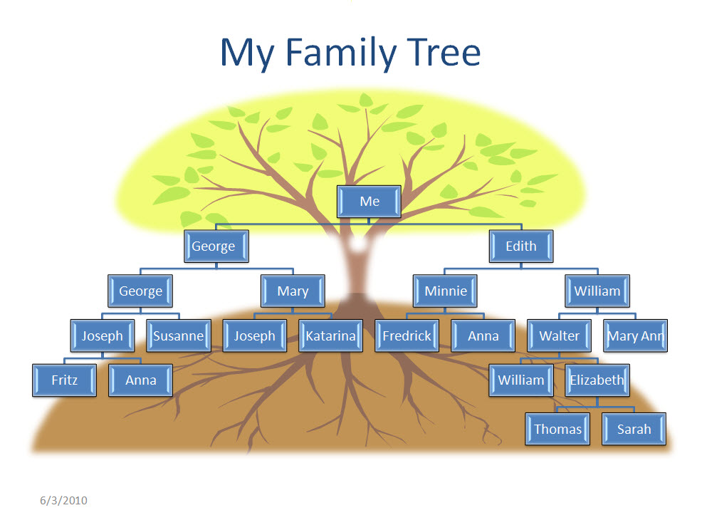 Create A Family Tree Chart Powerpoint 2007