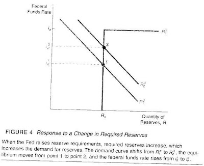 reserve requirements,