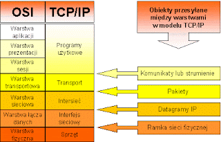 relationship between a tcp and udp Cp3302 - chap6 study play what is the relationship between a tcp and udp packet will any specific transaction usually involve both types of packets. relationship between a tcp and udp Cp3302 - chap6 study play what is the relationship between a tcp and udp packet will any specific transaction usually involve both types of packets.